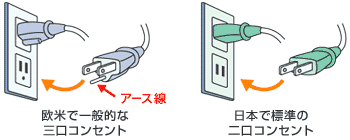 アースの必要性:三口コンセントと二口コンセントの比較