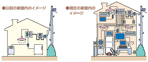 過去5年以内の新築と築30年以上の建物比較