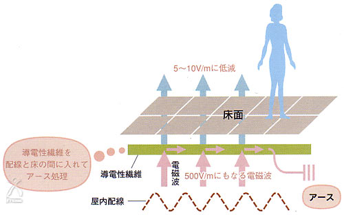人体への影響のメカニズムについて