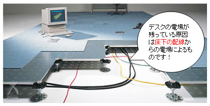 床下の配線から電磁波が