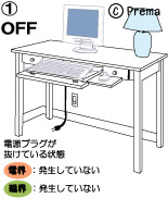 パソコンと電磁波：電源プラグが抜けている状態