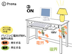 パソコンと電磁波：パソコンにスイッチを入れた状態
